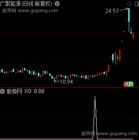 量能波动之选股指标公式