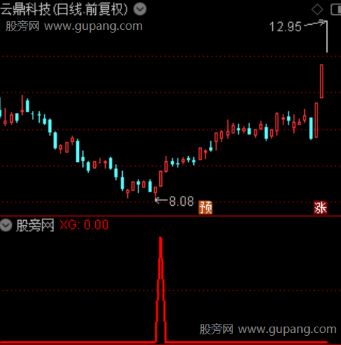 九霄摘星之选股指标公式