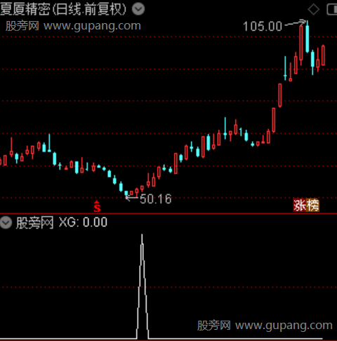 金蝶探底主图之选股指标公式