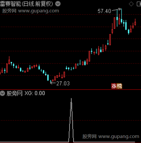 通达信回踩突破选股指标公式