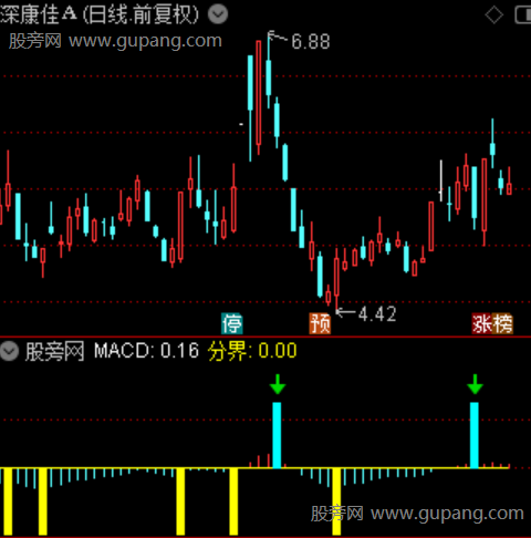 通达信MACD红绿柱指标公式