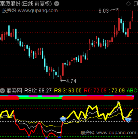 通达信多彩共振指标公式