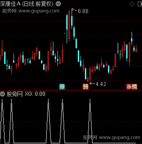 MACD红绿柱之选股指标公式