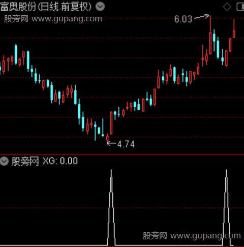 多彩共振之选股指标公式