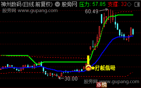 通达信分歧低吸主图指标公式