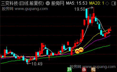 通达信游资资金主图指标公式