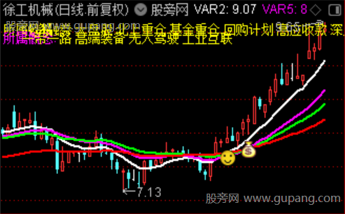 通达信暴利圆弧底主图指标公式