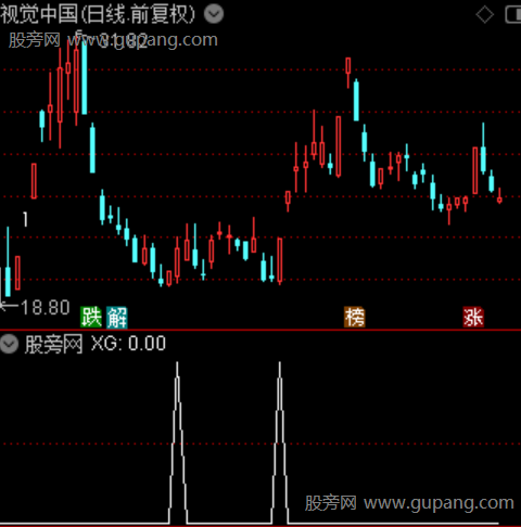 通达信战必胜选股指标公式