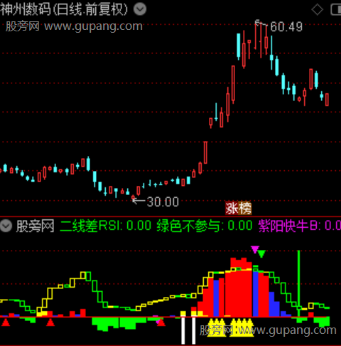 通达信三阶动量背离指标公式