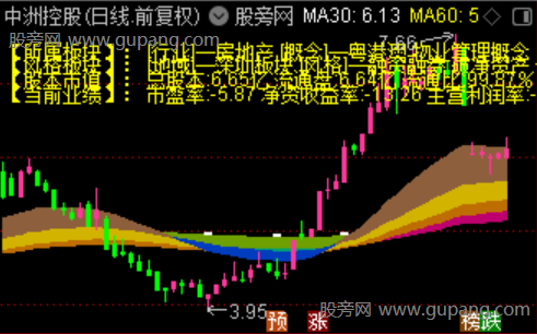 通达信跋山涉水主图指标公式