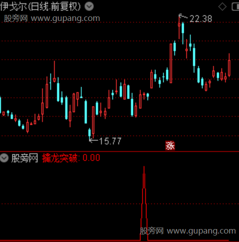 通达信擒龙突破选股指标公式