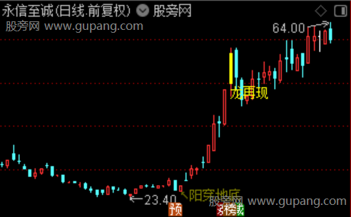 通达信阳穿地底主图指标公式