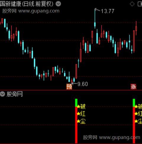 通达信破红尘指标公式