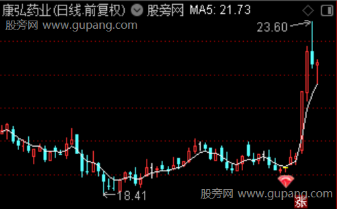 通达信大牛飞天主图指标公式