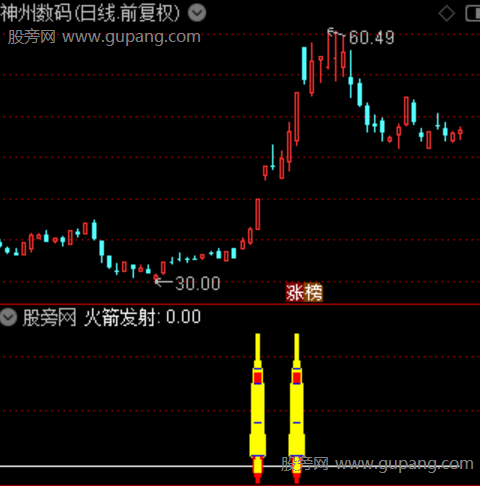 通达信共振狙击指标公式