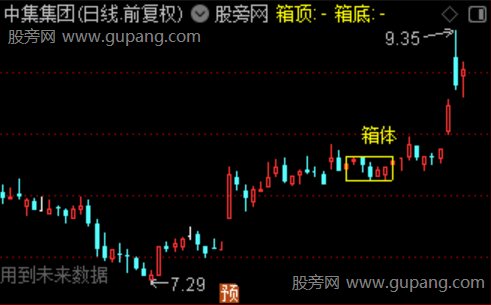 通达信箱体K突破主图指标公式