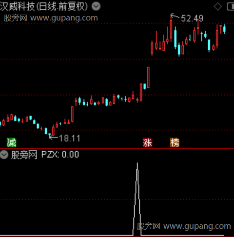 通达信品字形选股指标公式