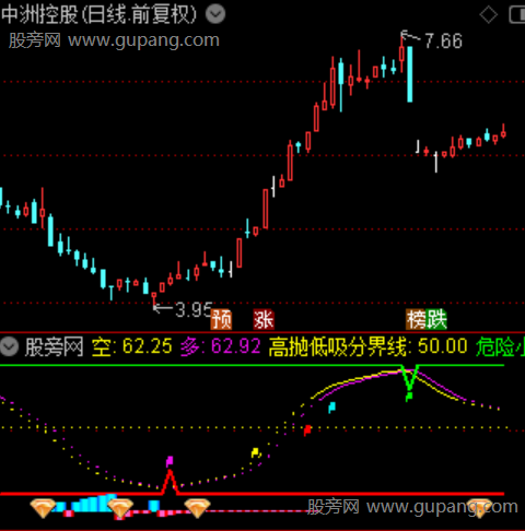 通达信钻石顶底指标公式